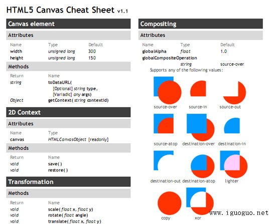 cheat sheet