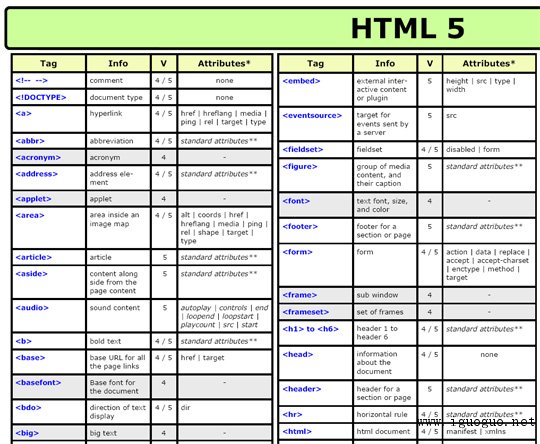 cheat sheet